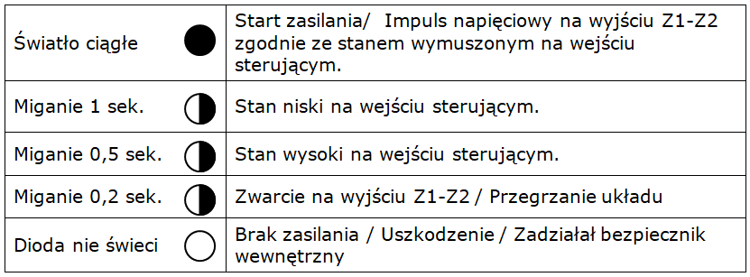 EPI 1%20dioda%20statusowa Jak sterować zaworem bistabilnym EV228BW
